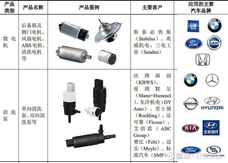 恒帥股份估值預測 首日目標65元，預估盈利2.2萬——車用微電機龍頭的投資價值剖析
